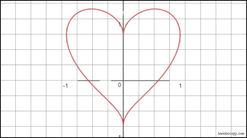 Quel est le code mathématique pour « Je t'aime » ? Les secrets des équations sentimentales et leurs applications cachées