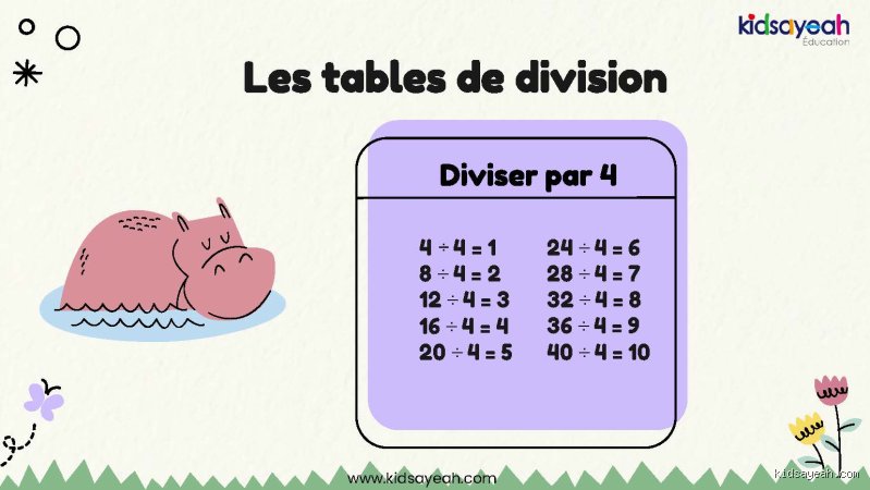 Découvrez les diviseurs de 4 : une explication simple et complète