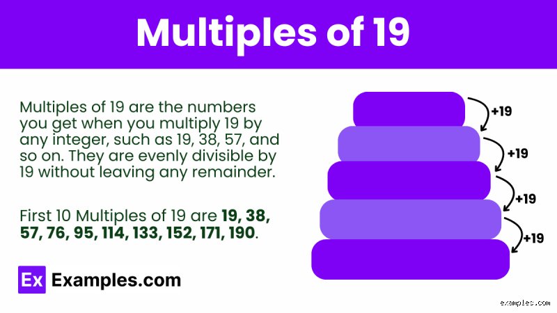Quel est le multiple de 19 ? Comprendre et calculer les suites arithmétiques