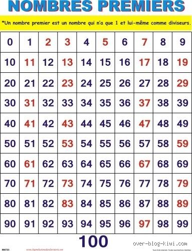 Quel est le nom d’un nombre divisible uniquement par lui-même et par un ? La vérité sur les nombres premiers
