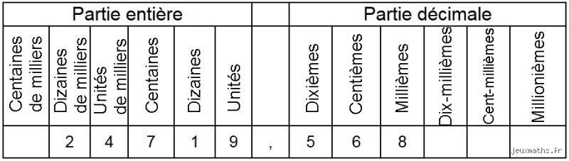 Quel est vraiment le plus grand nombre décimal de 3 chiffres ? Une question plus subtile qu'il n'y paraît, non ?