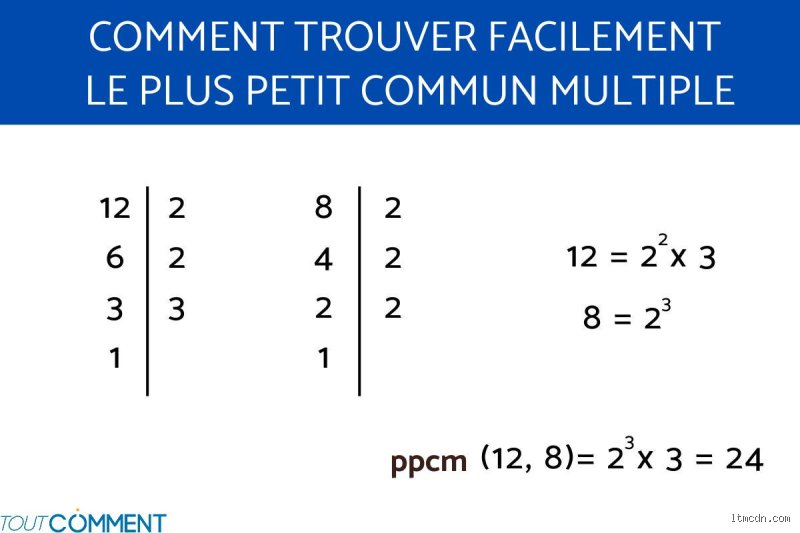 Quel est le plus petit multiple commun de 24 et 25 ?