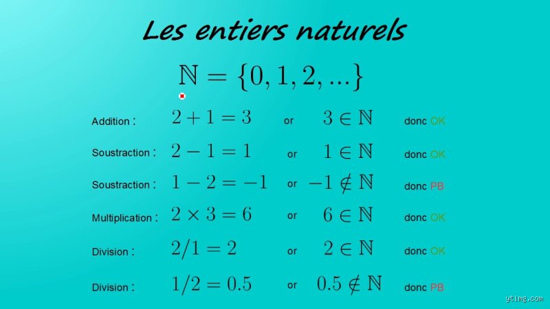 Quel est le plus petit nombre entier naturel à trois chiffres différents ? Réponse évidente mais souvent mal comprise