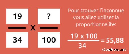 Quel est le principe de la règle de trois ? Tout comprendre sur cette méthode de calcul qui sauve votre quotidien