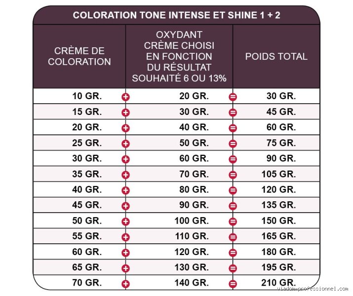 Pourquoi le calcul de 20 % sur 90 est la clé pour maîtriser votre budget quotidien