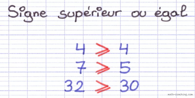 Quel est le signe qui veut dire plus grand que ? Décryptage mathématique et digital