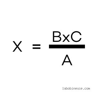 Quel est un exemple célèbre de la règle de trois et pourquoi cette technique mathématique domine-t-elle encore notre quotidien ?