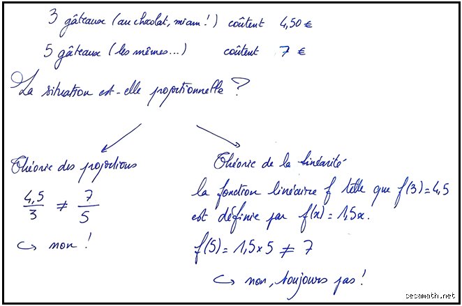 Quel est un exemple de la propriété d'addition de l'égalité dans la vie réelle pour mieux comprendre les mathématiques ?