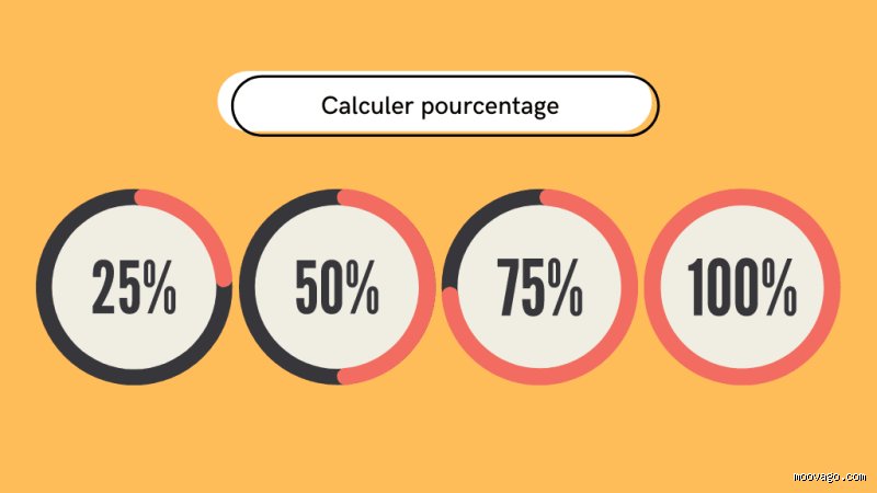 Quel sera le résultat de 20 % de 100 et pourquoi ce calcul mathématique élémentaire cache une mécanique bien plus complexe ?