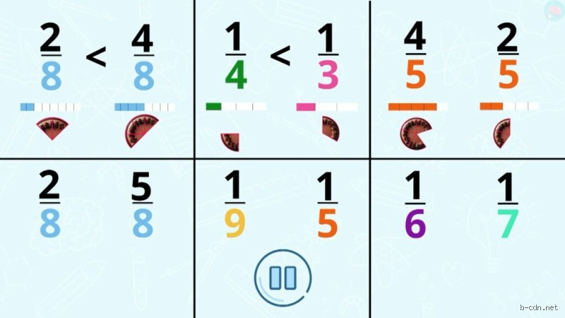 Quel type de fraction représentent 3, 6 et 5, 10 ? Analyse d'une équivalence mathématique surprenante
