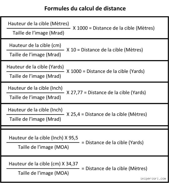 Quelle distance peut atteindre une balle de sniper et bouleverser les lois de la balistique moderne