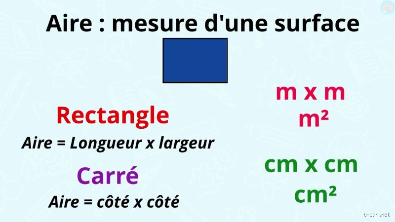 Quelle est l'aire d'une surface ? Comprendre la mesure de l'étendue spatiale