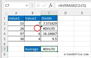 Quelle est l'erreur de division par zéro ? Comprendre ce vertige mathématique qui fait planter nos processeurs