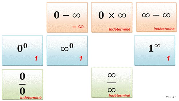 Quelle est la différence entre 0+ et 0 ? Pourquoi cette nuance mathématique change tout dans vos calculs
