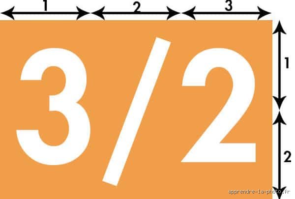 Quelle est la différence entre 3/4 et 3/2 ? Le guide complet pour enfin comprendre ces ratios et leurs applications concrètes