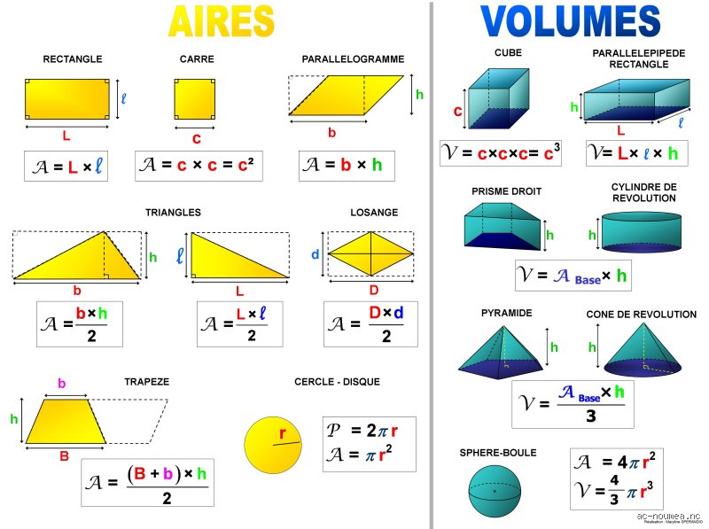 Quelle est la différence entre l'aire et le volume ?
