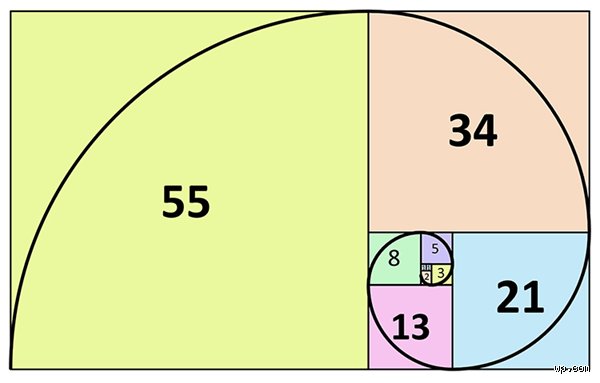Quelle est la différence entre la recherche de Fibonacci et la recherche du nombre d'or : le duel mathématique des algorithmes d'optimisation