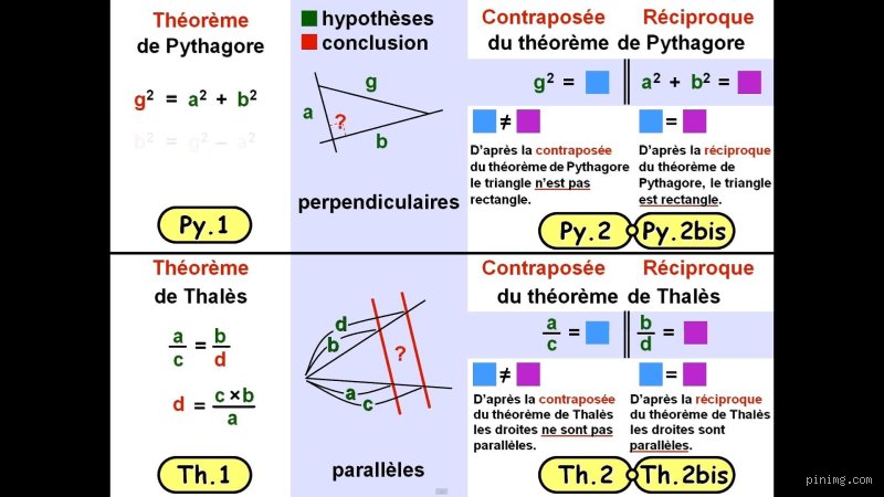 Théorème et Réciproque : Quelle est la Vraie Différence ?