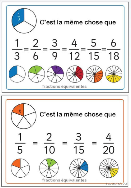 Quelle est la fraction de 3 sur 5 ? Découvre tout ici !