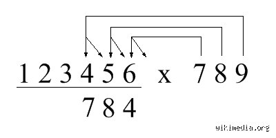 La méthode de calcul Trachtenberg : L'art secret du calcul mental ultra-rapide
