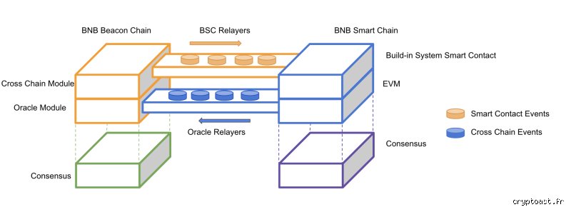 Quelle est la plus petite unité du BNB ? Guide complet pour tout comprendre aux décimales de Binance Coin