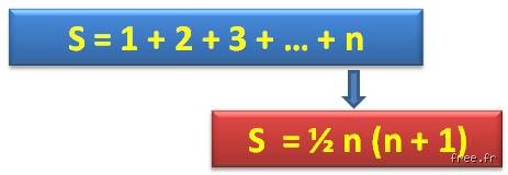 Quelle est la somme de 1 à 100 ? Le secret d'un calcul fulgurant qui a révolutionné les mathématiques