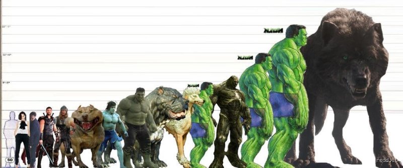 Quelle est la taille de Hulk ?