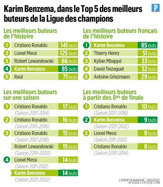 Quelle est le record de but en 1 match de LDC dans l'histoire folle de la plus prestigieuse des compétitions européennes