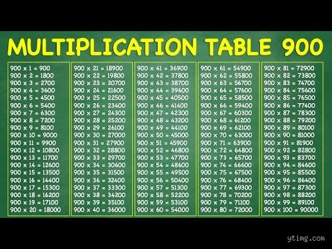 Quelle multiplication fait exactement 900 ? La décomposition complète et sans filtre