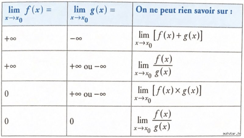 Quelles sont les 4 formes indéterminées et pourquoi ces impasses mathématiques nous rendent-ils la vie si dure en analyse ?