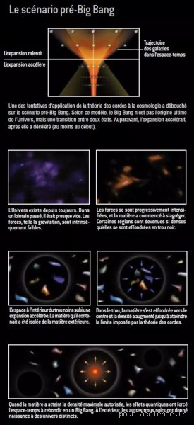 Quelles sont les différentes théories sur l'origine de l'univers : au-delà du grand boum initial
