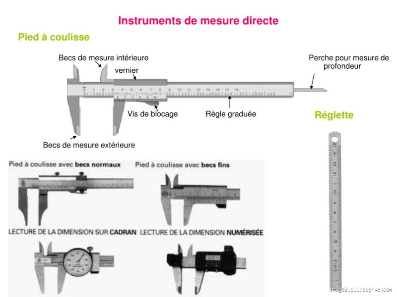 Quelles sont les techniques de mesures ?