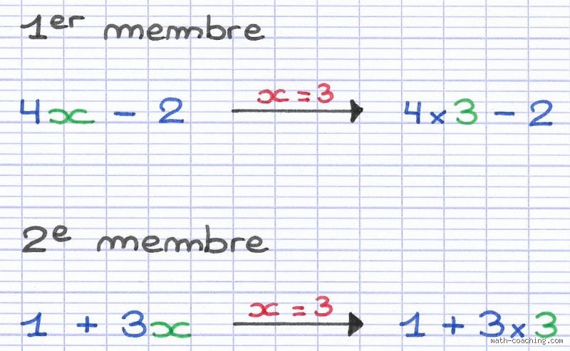 Quels exercices puis-je faire pour tester une égalité et enfin maîtriser les rouages de l'algèbre moderne ?