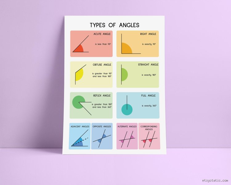 Quels sont les 7 types d'angles avec des images ?
