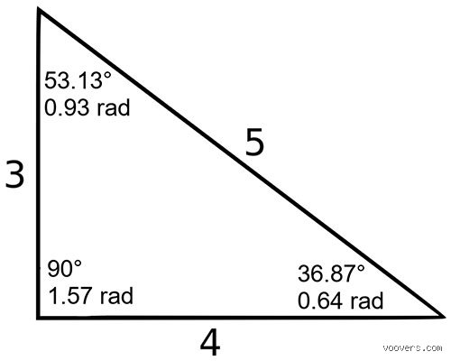 Quels sont les angles d'un triangle 3 4 5 ? Les secrets de la trigonométrie sans calculatrice