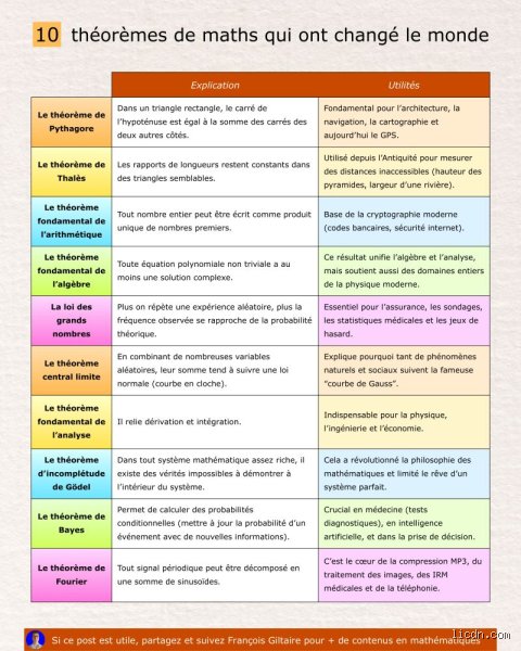 Quels sont les théorèmes 1 et 2 ? Comprendre enfin les piliers de l'incomplétude de Gödel sans avoir un doctorat en logique