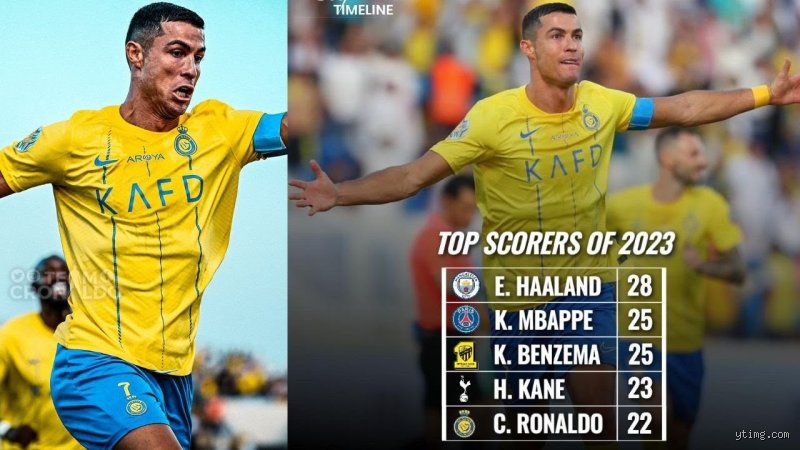 Qui est le meilleur buteur 20-23 : le duel des géants qui a redéfini le football moderne