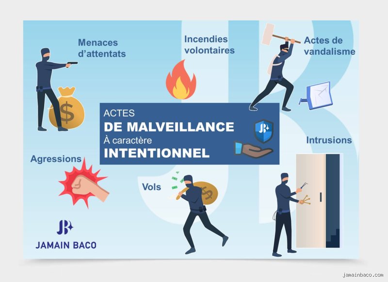 C'est quoi un acte de malveillance ?