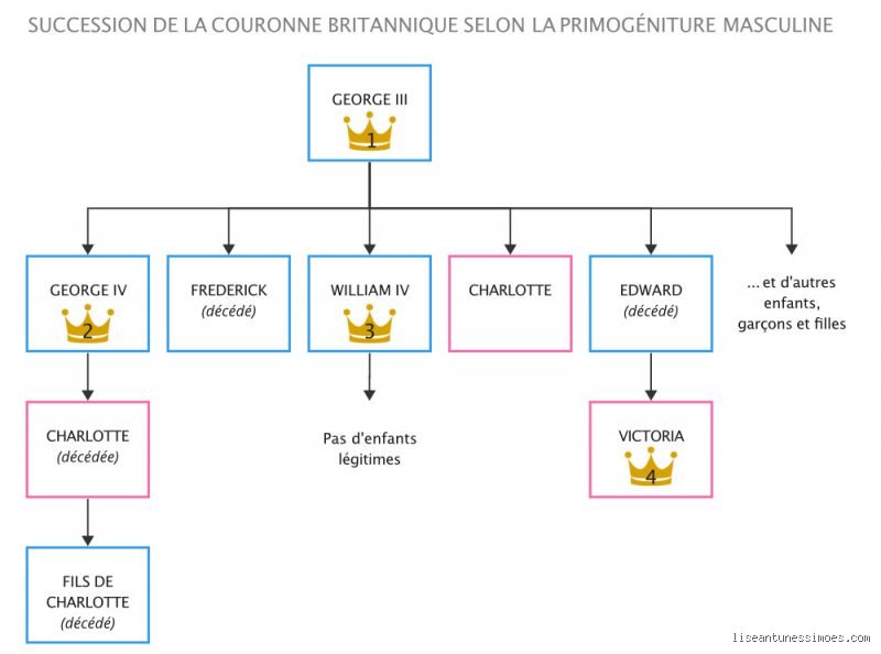 Comment perdre son titre de noblesse ?