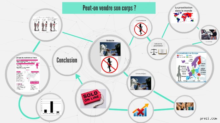 Est-ce légal de vendre son corps ?