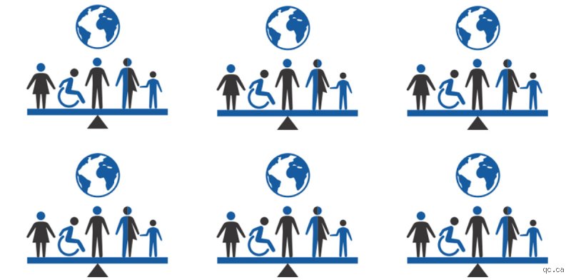 Qu'est-ce que le droit à l'égalité et à la non-discrimination ?