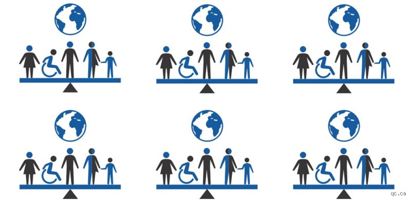 Égalité des droits de l'homme et non-discrimination : ce que vous devez vraiment savoir pour sortir des clichés