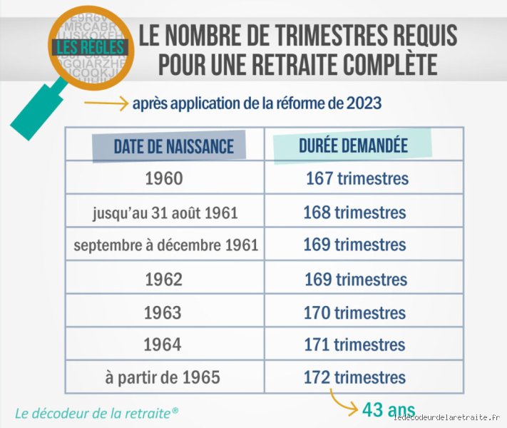 Quel âge la retraite en Tunisie ?