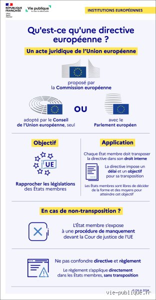 Quelle différence entre une directive et un règlement ?