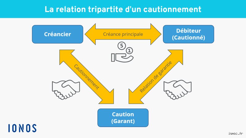 Quelles sont les conditions de validité du cautionnement ?