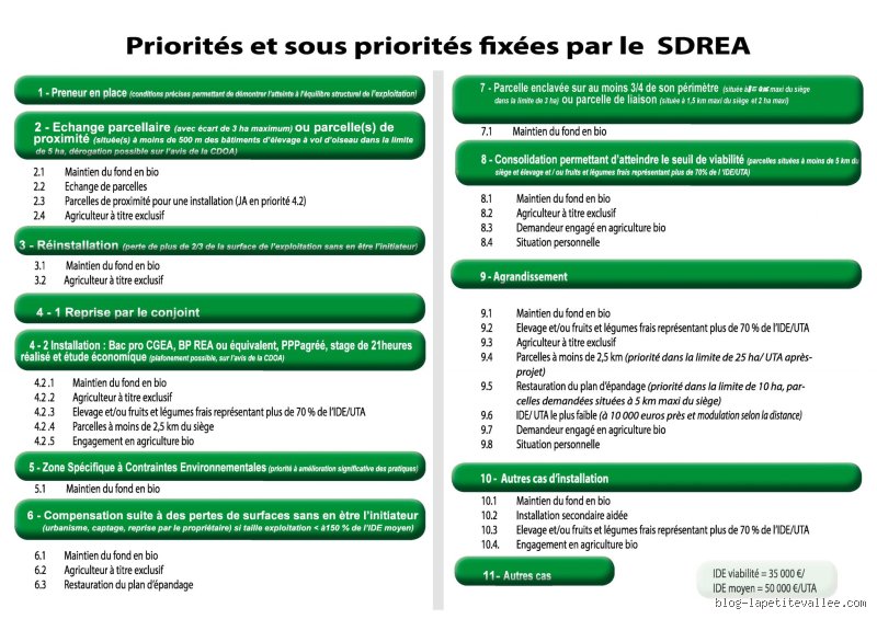 Qui est prioritaire pour acheter des terres agricoles ?