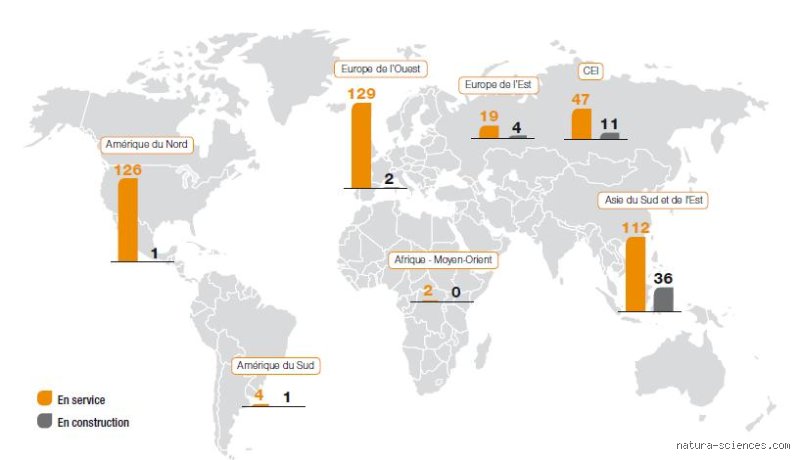 Qui sont les 3 principaux producteurs d'uranium au monde ?