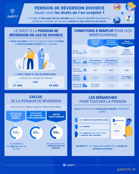Qui touche la pension de réversion en cas de décès ?
