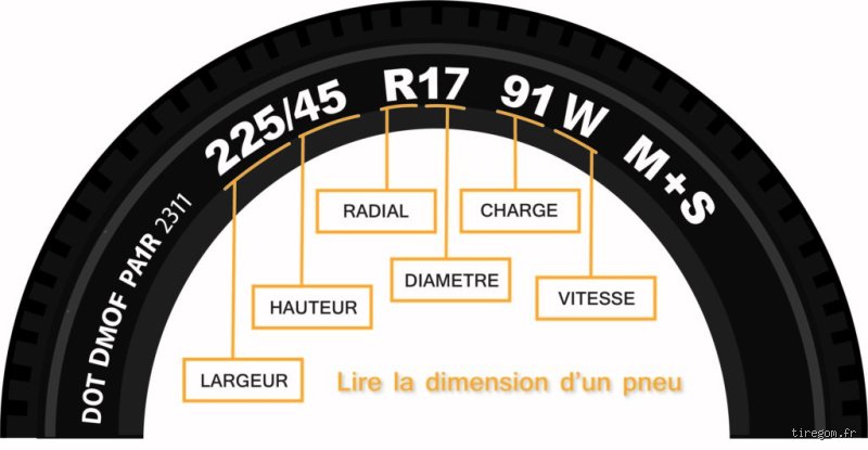 Décrypter la signification exacte d'un pneu 91V : charge, vitesse et ce que ça change pour vous