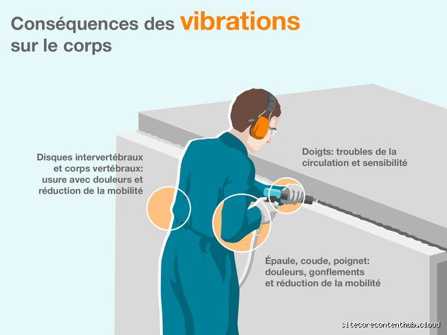 Comment stopper les vibrations indésirables : L'approche pragmatique pour retrouver le calme